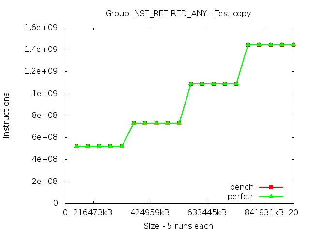 core2_INST_RETIRED_ANY_copy