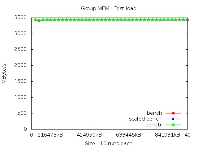 core2_MEM_load