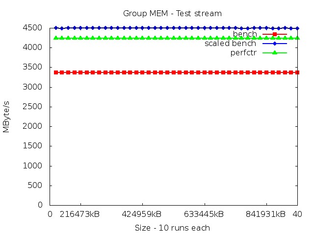 core2_MEM_stream