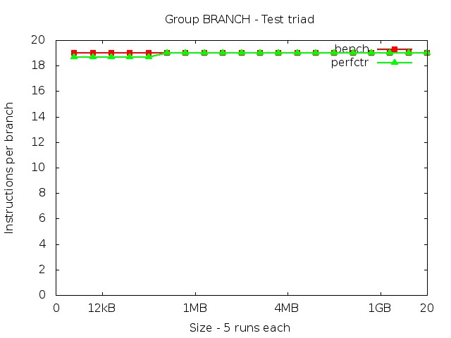 haswell_BRANCH_triad