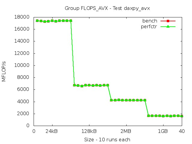 haswell_FLOPS_AVX_daxpy_avx