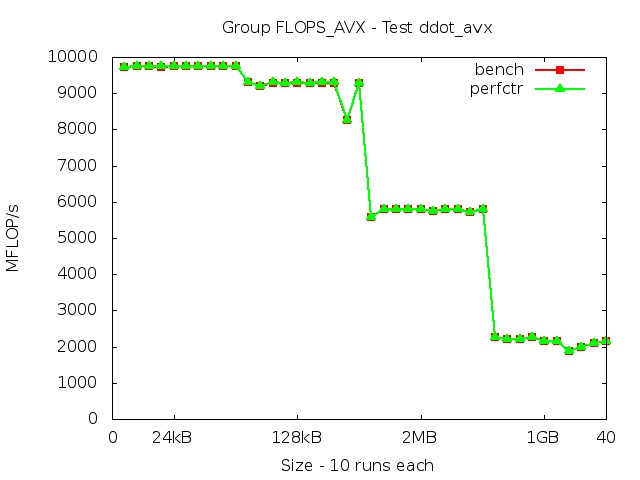 haswell_FLOPS_AVX_ddot_avx