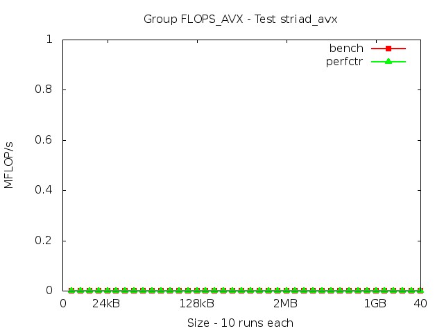 haswell_FLOPS_AVX_striad_avx