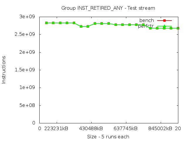 haswell_INST_RETIRED_ANY_stream