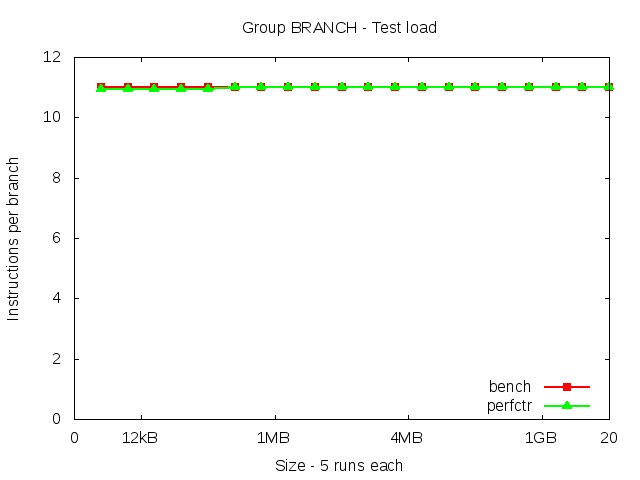 knl_BRANCH_load