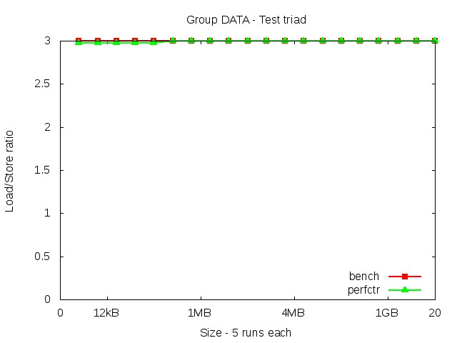 knl_DATA_triad