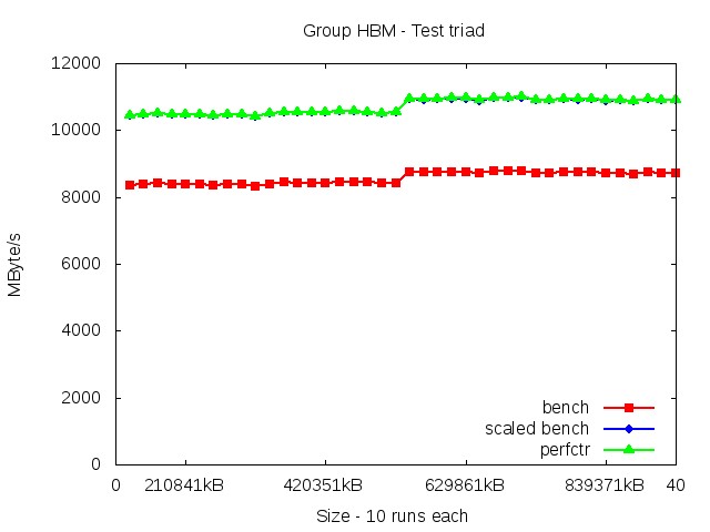 knl_HBM_triad