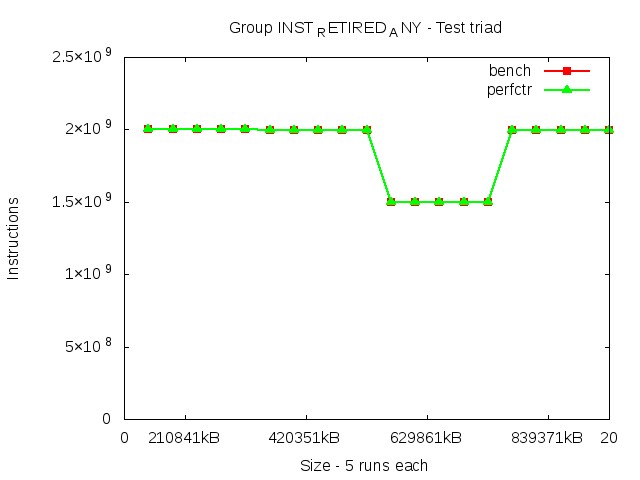 knl_INST_RETIRED_ANY_triad