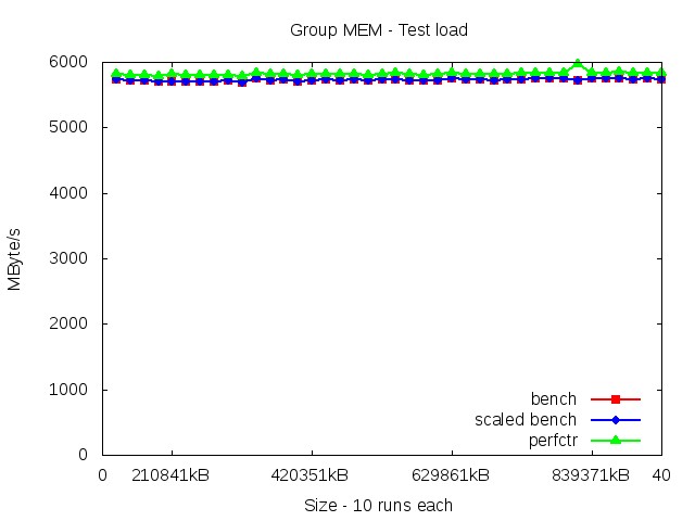 knl_MEM_load