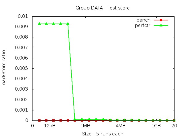 westmereEX_DATA_store