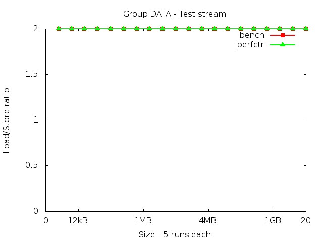 westmereEX_DATA_stream