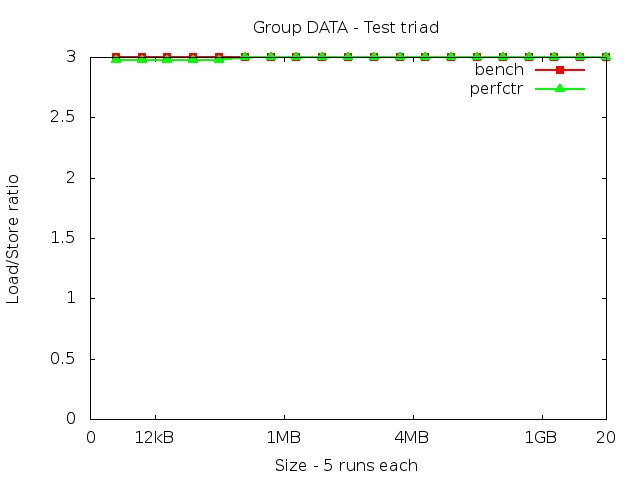 westmereEX_DATA_triad