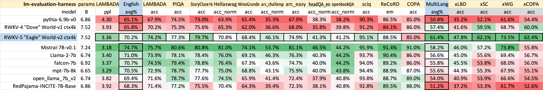 RWKV-v5-benchmark-1.png