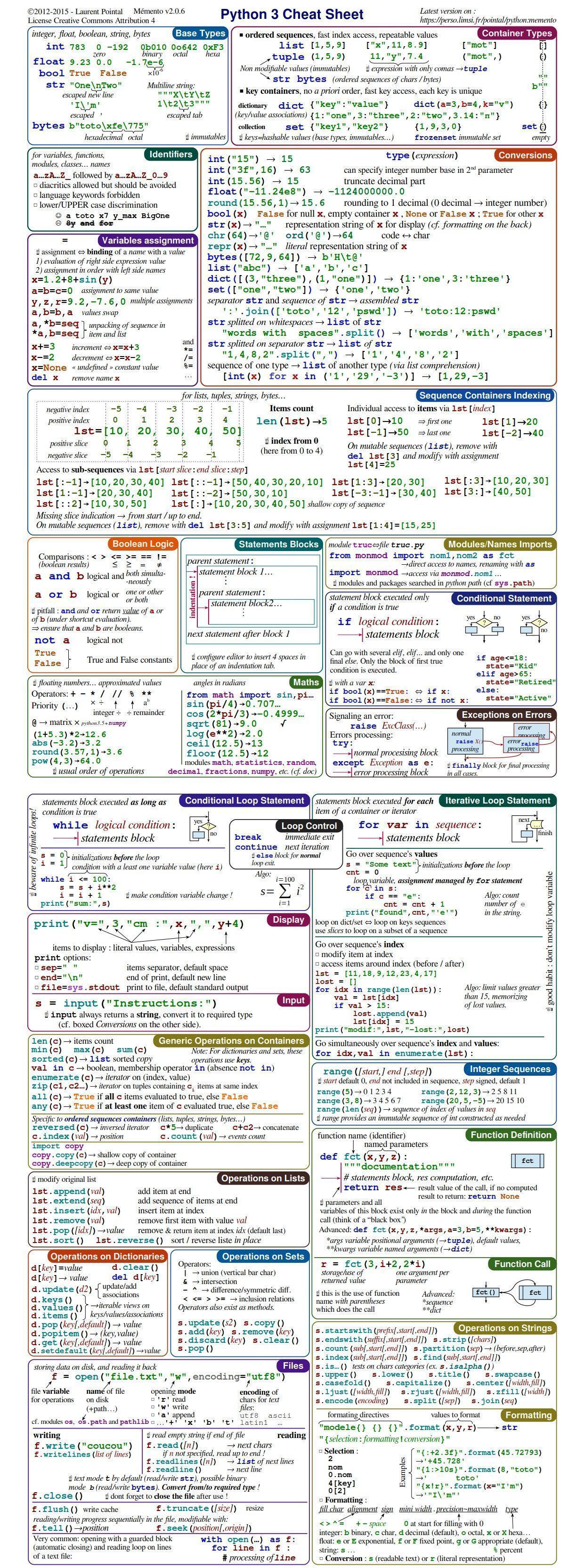 python cheatsheet.jpg