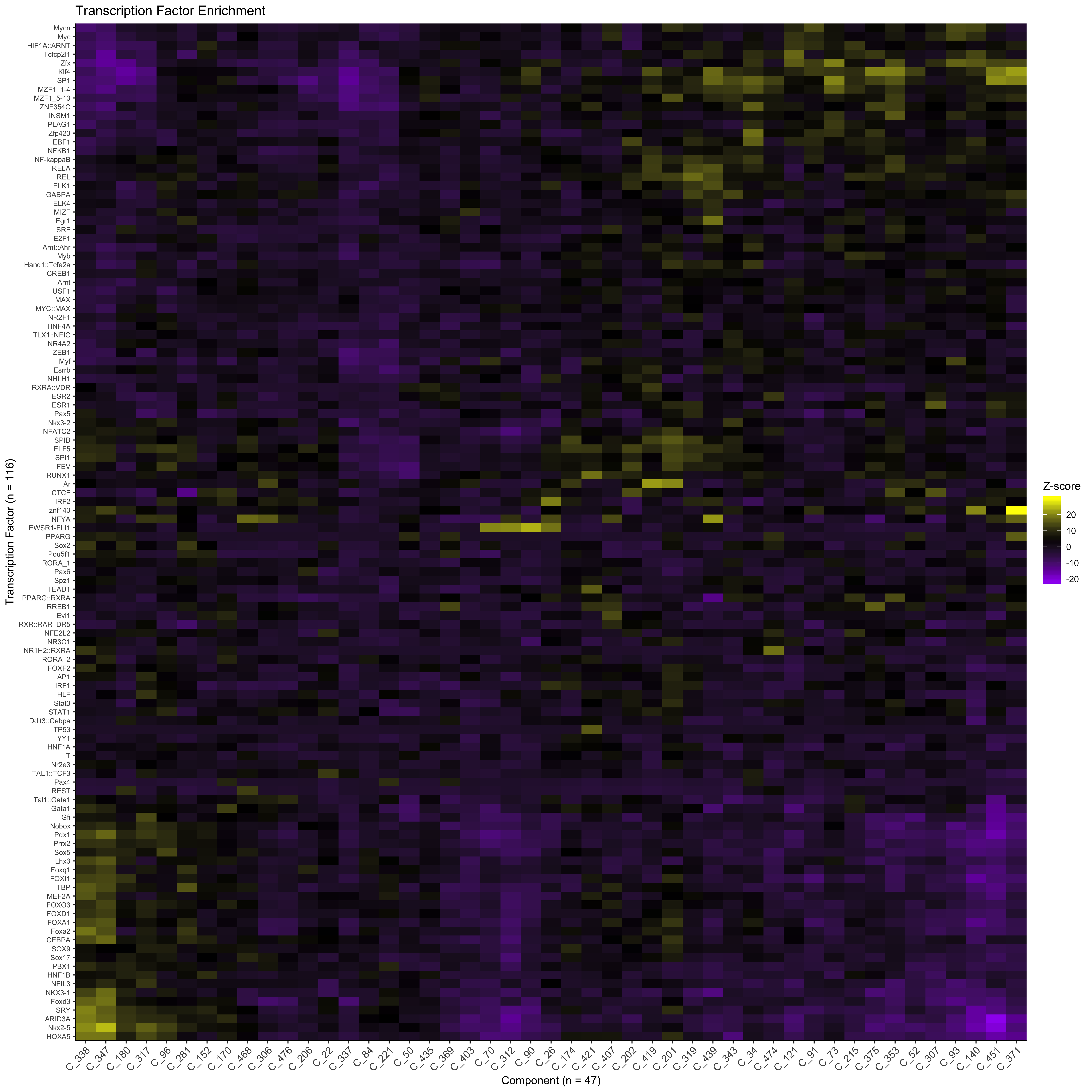 TF_enrichment_plot.png