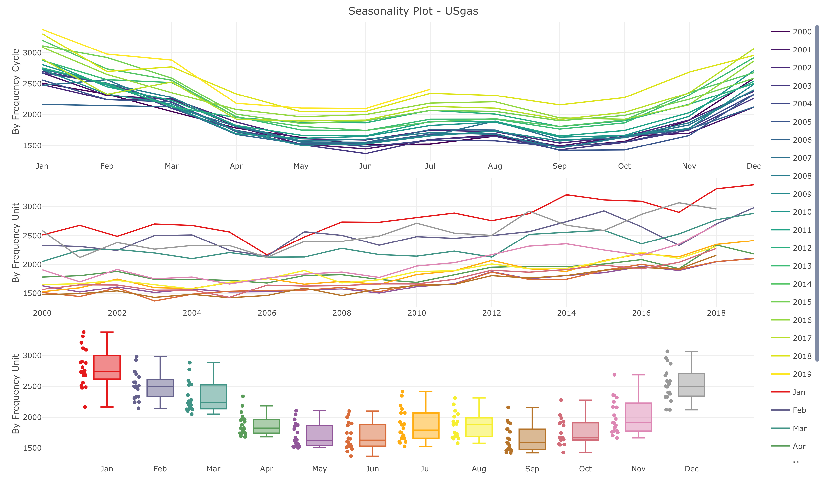 USgas_seasonal.png