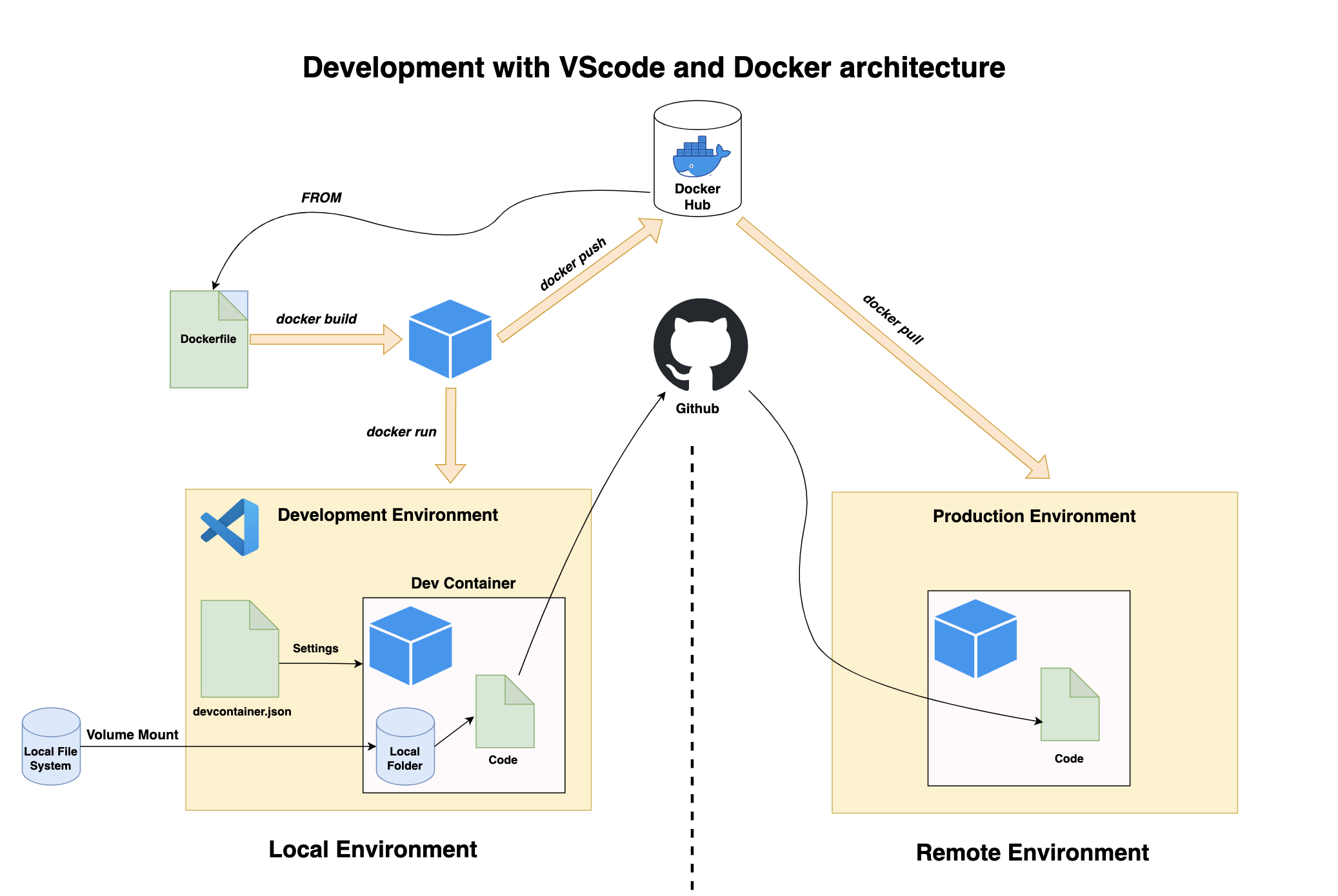 docker-architecture.png