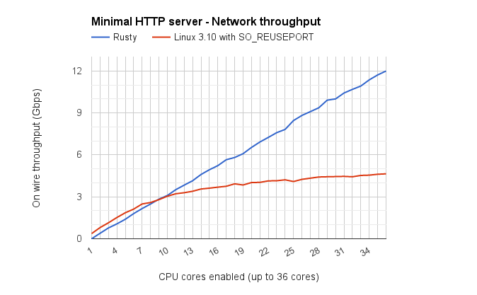 scalability.png