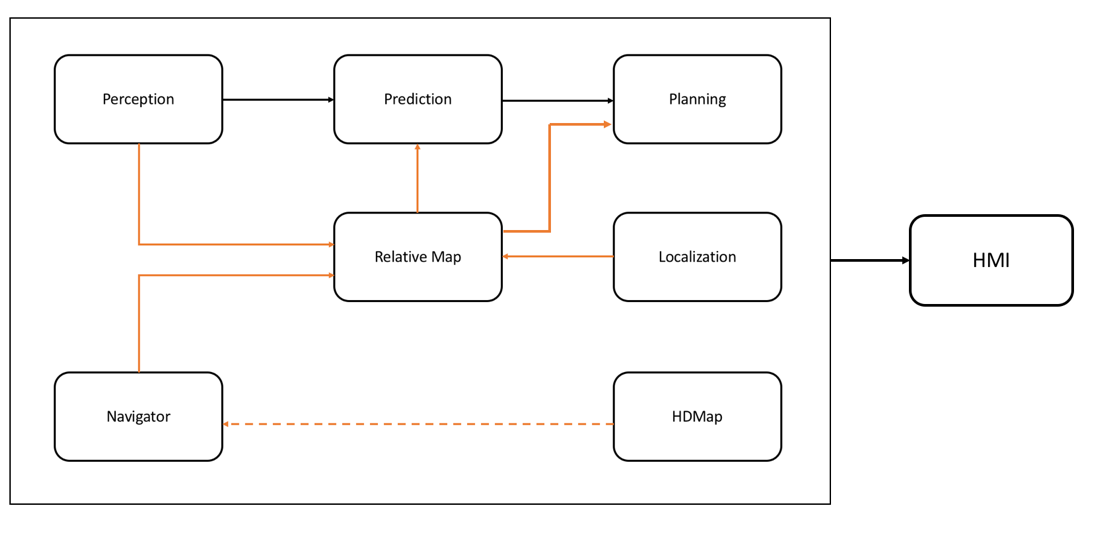 Software_Overview.png