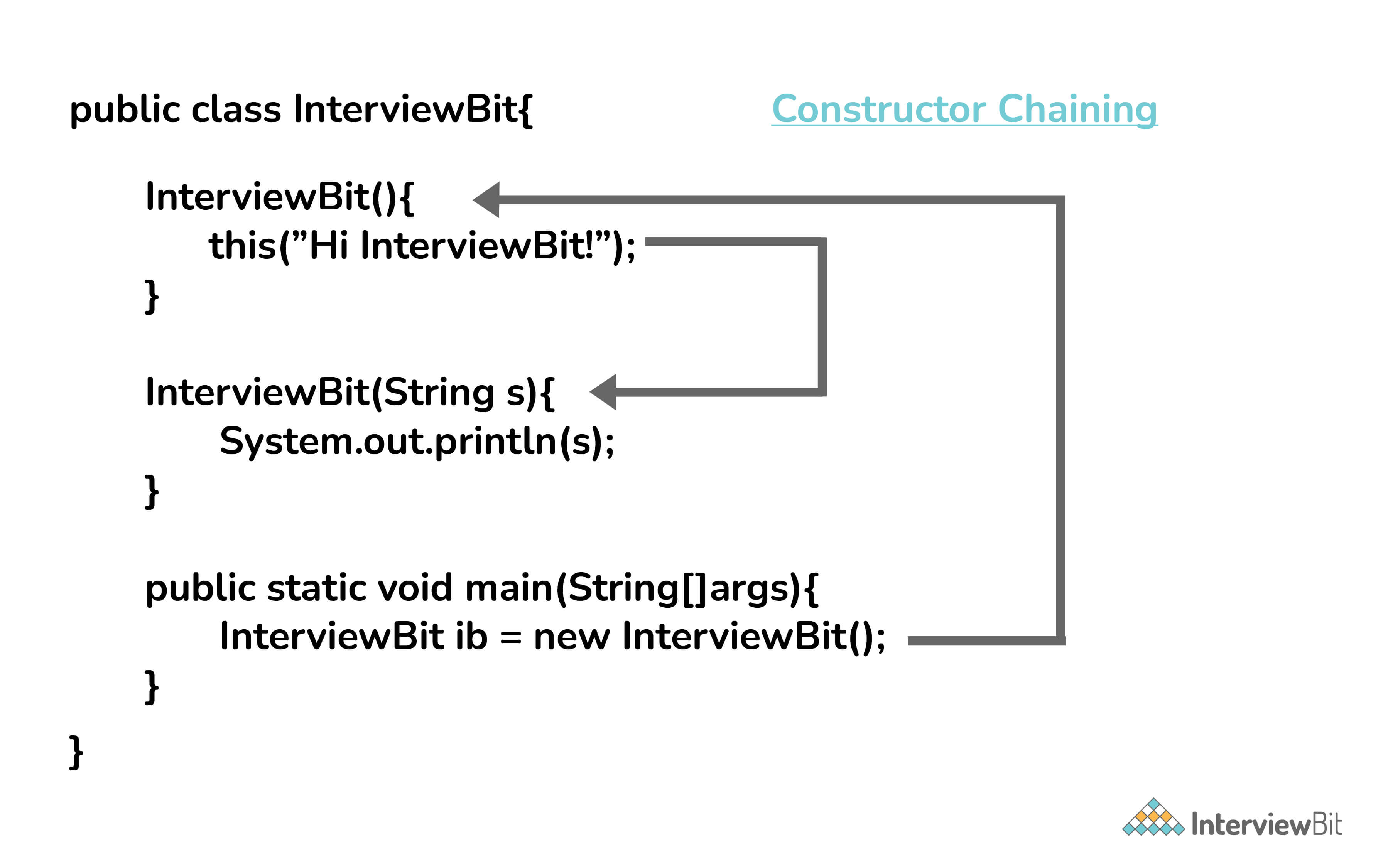 constructor_chaining_in_Java.jpg