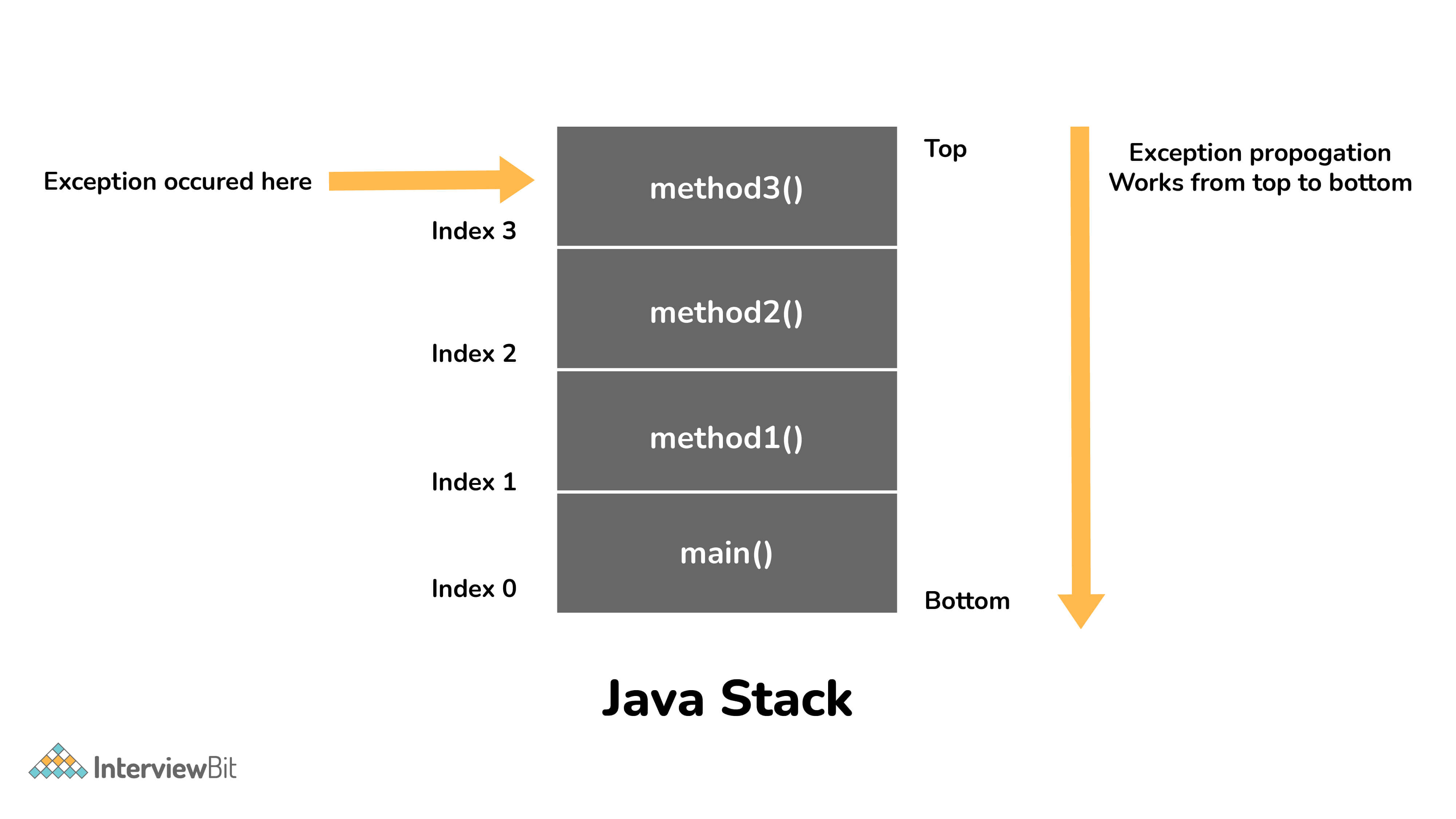 java_stack.jpg