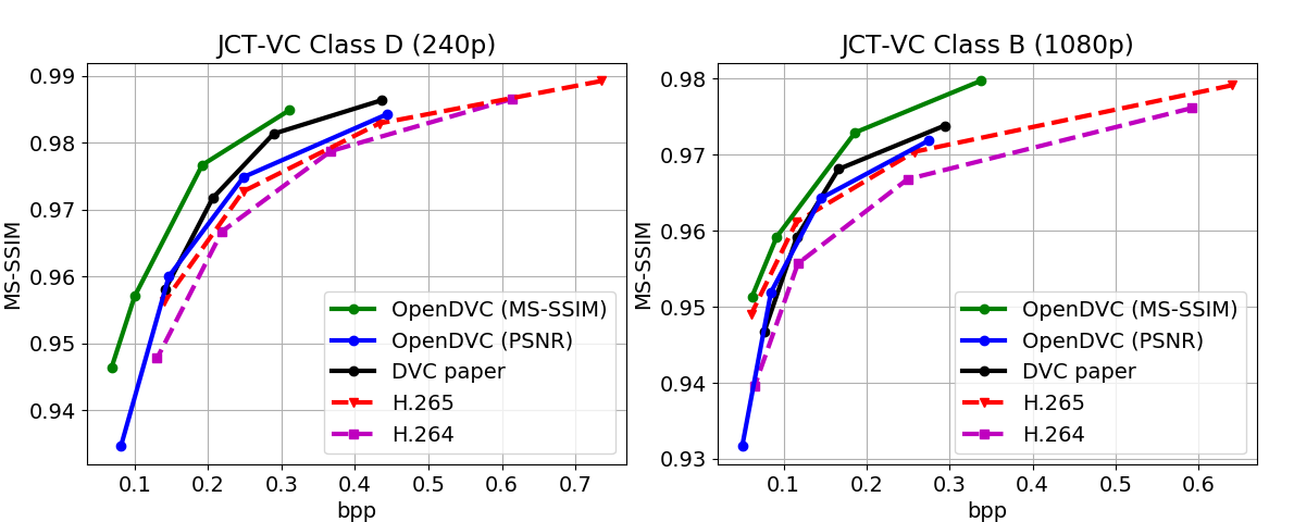 OpenDVC_curve_MS-SSIM.png