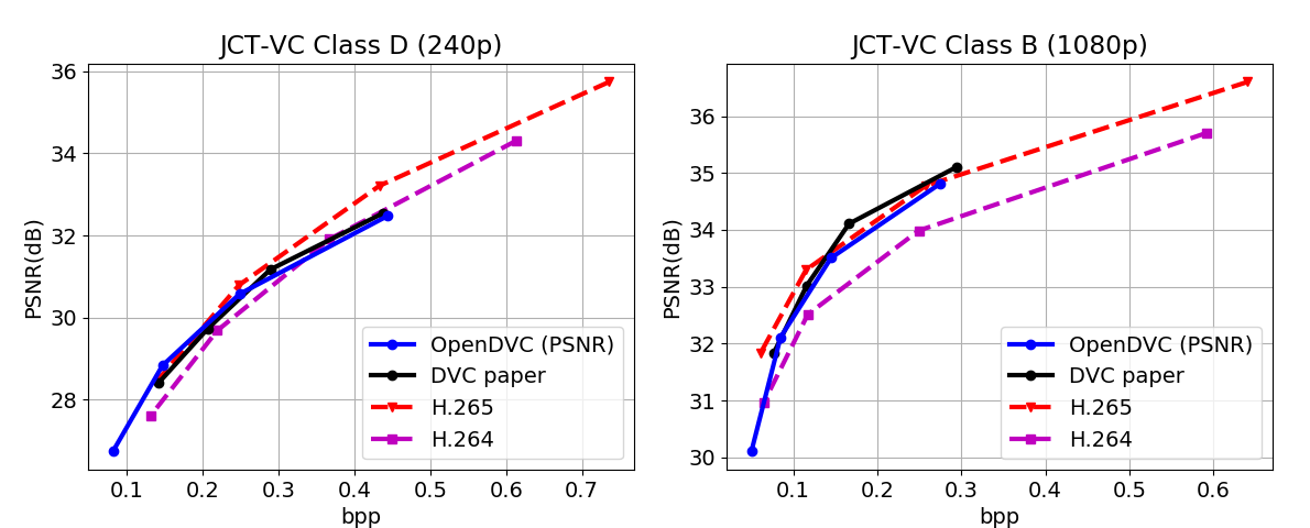 OpenDVC_curve_PSNR.png