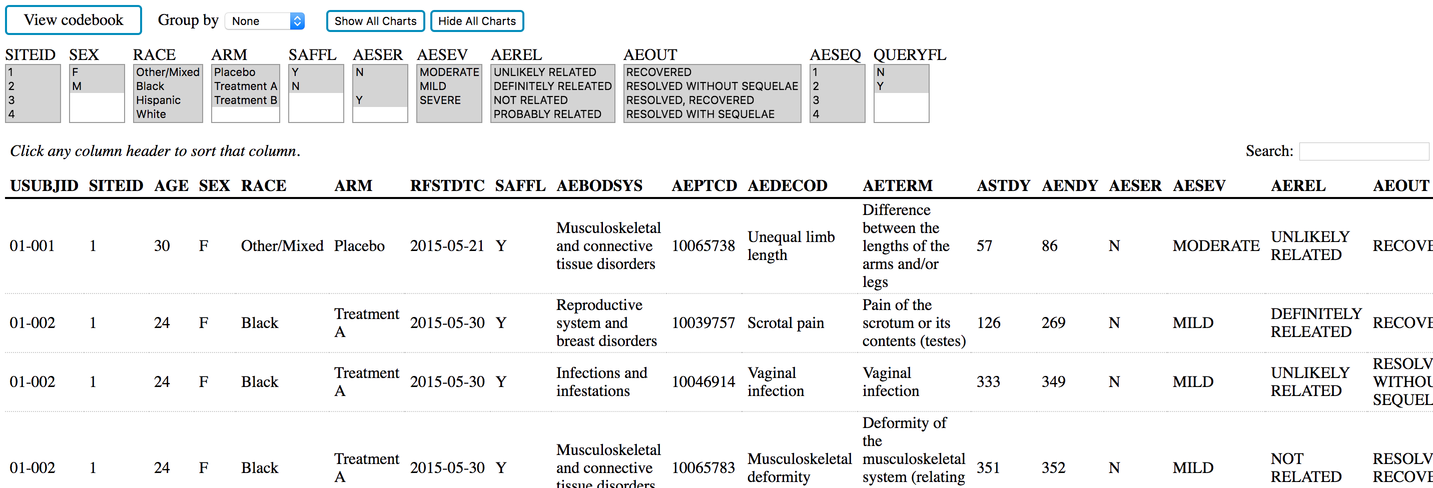 Codebook - Table