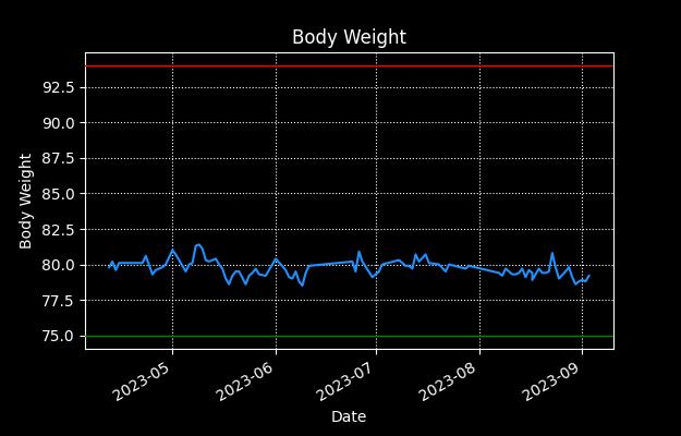 weight_history_graph.jpg