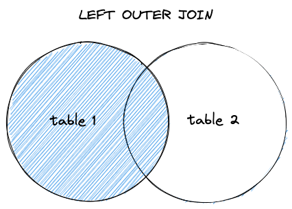 left-outer-join.png