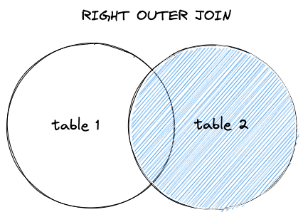 right-outer-join.png