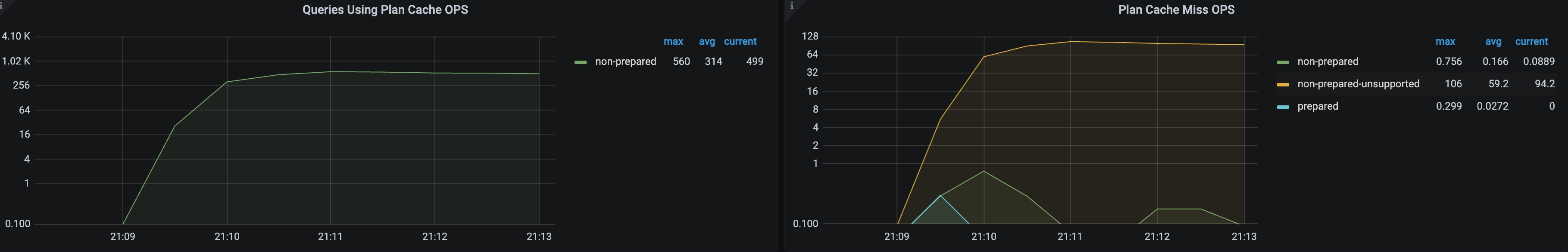 non-prepapred-plan-cache-unsupprot.png