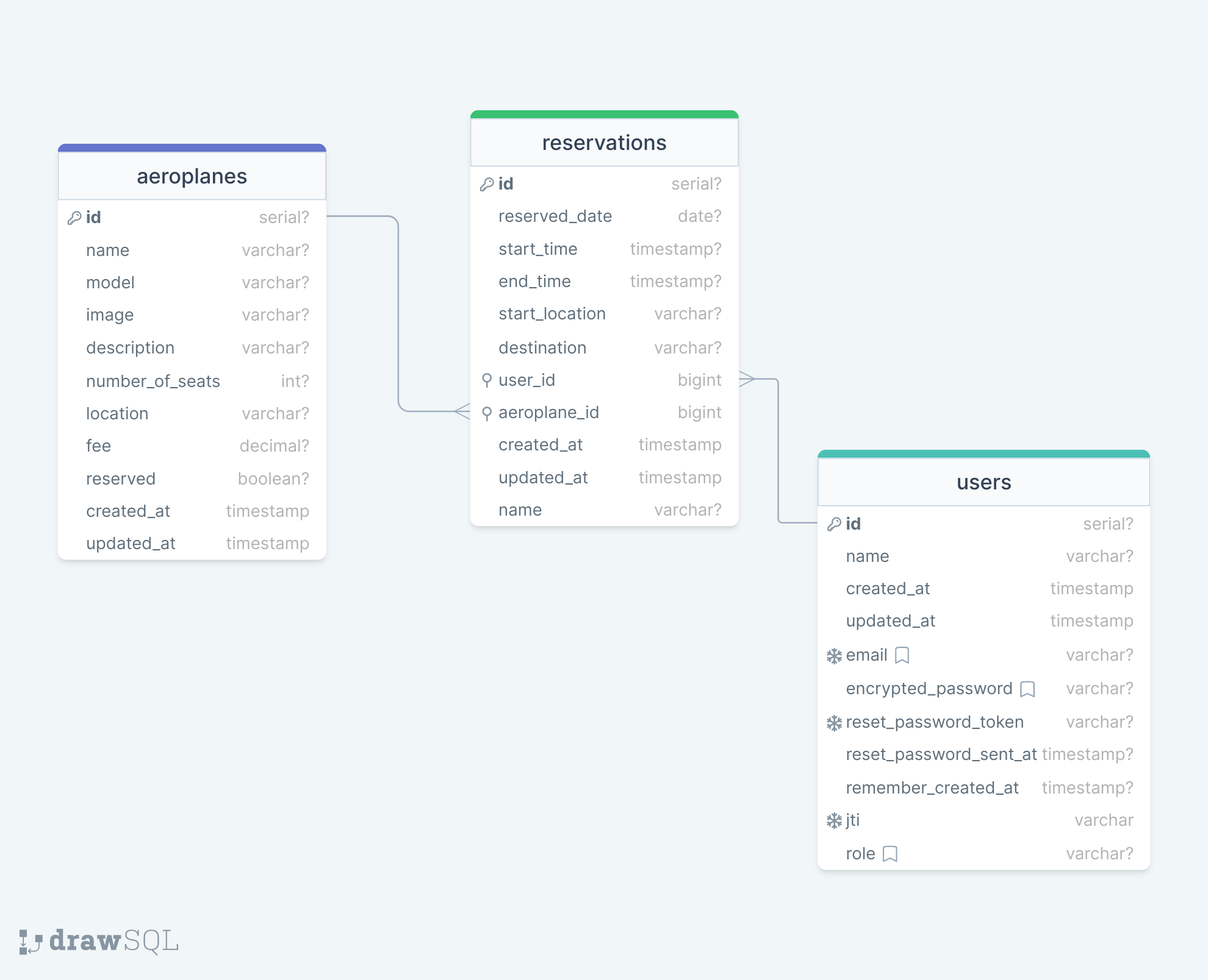 jetlogix-db-schema.png