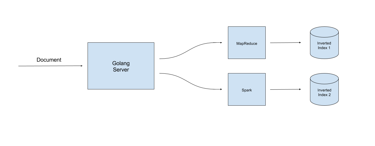 CC Project Diagram.png