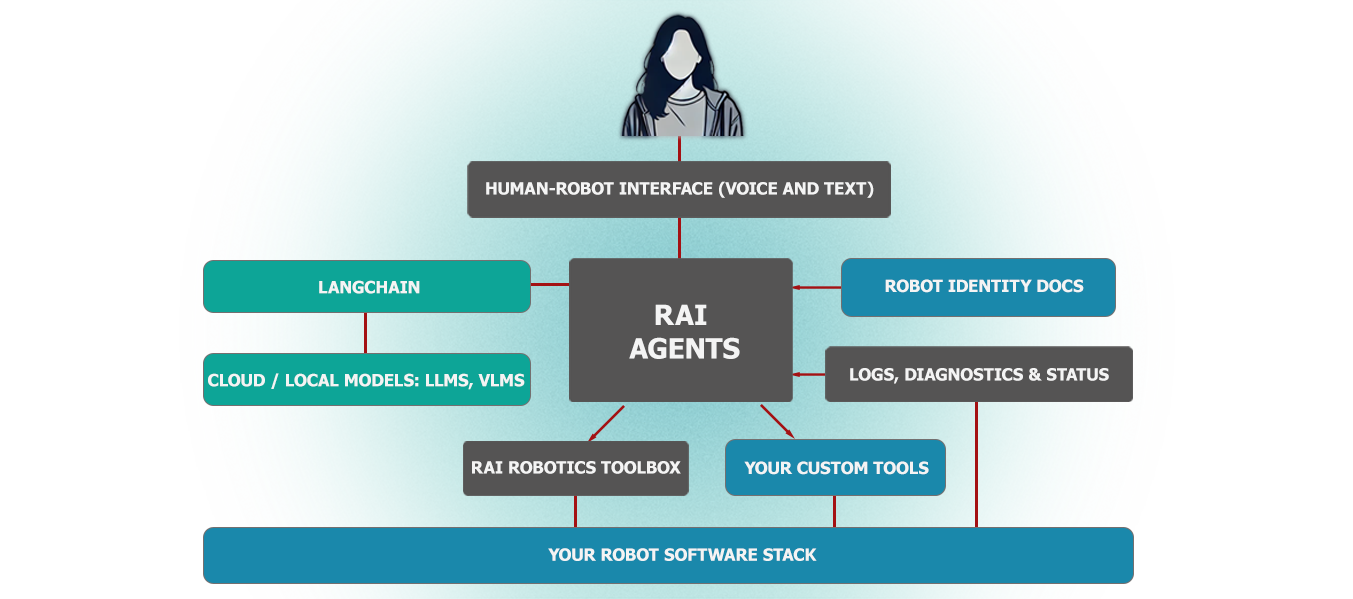 RAI_simple_diagram_medium.png