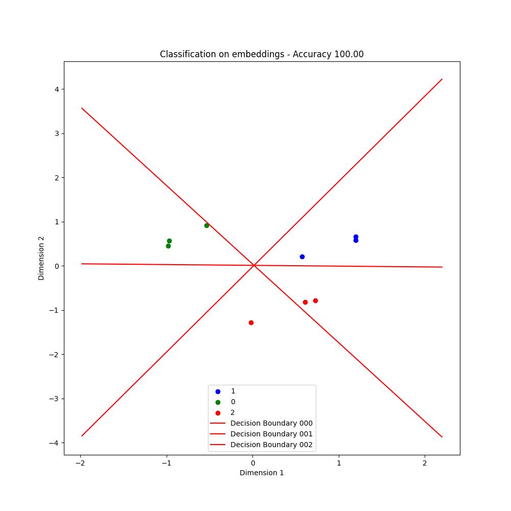 graph-triplets_downstream-node-classification.jpg