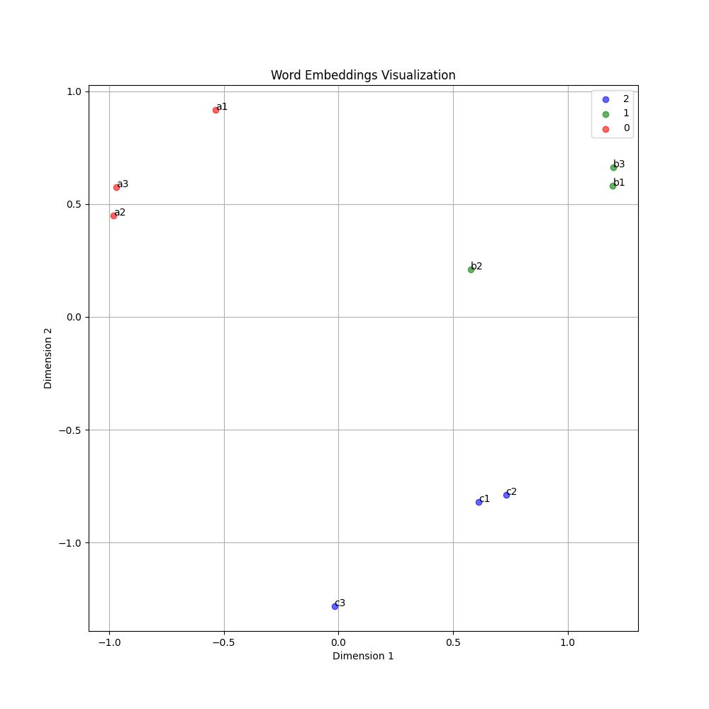 graph_triplets-projected_embeddings.jpg