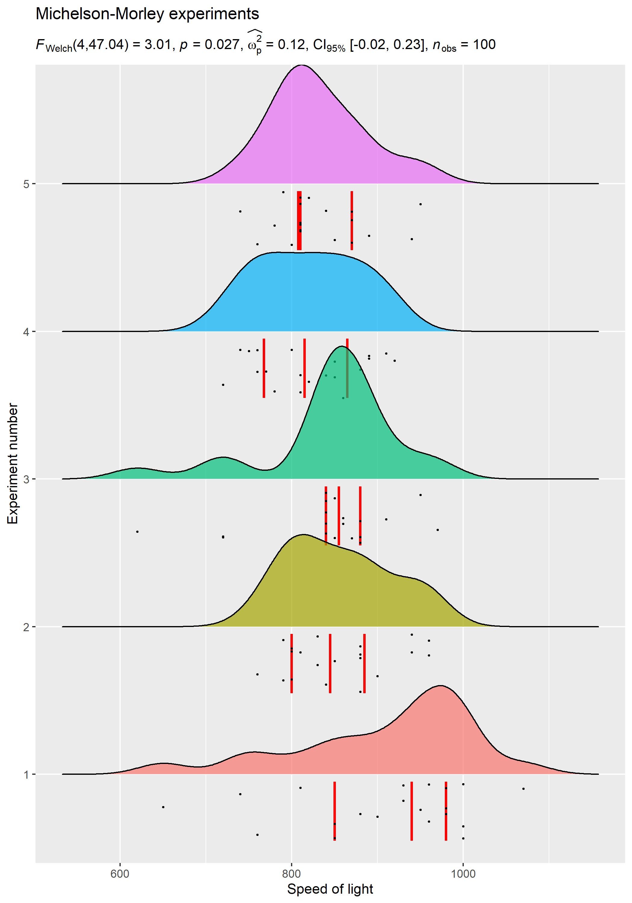 README-ridgeplot-1.png