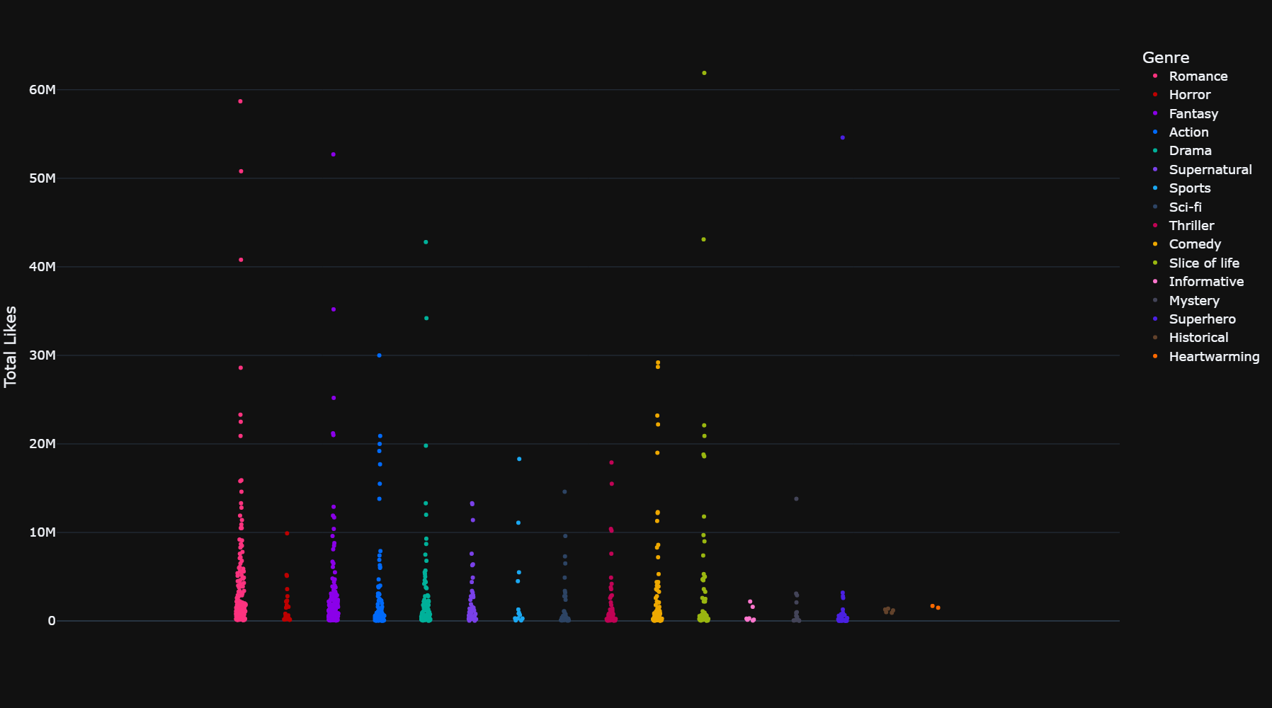 total_likes_genre_strip.png