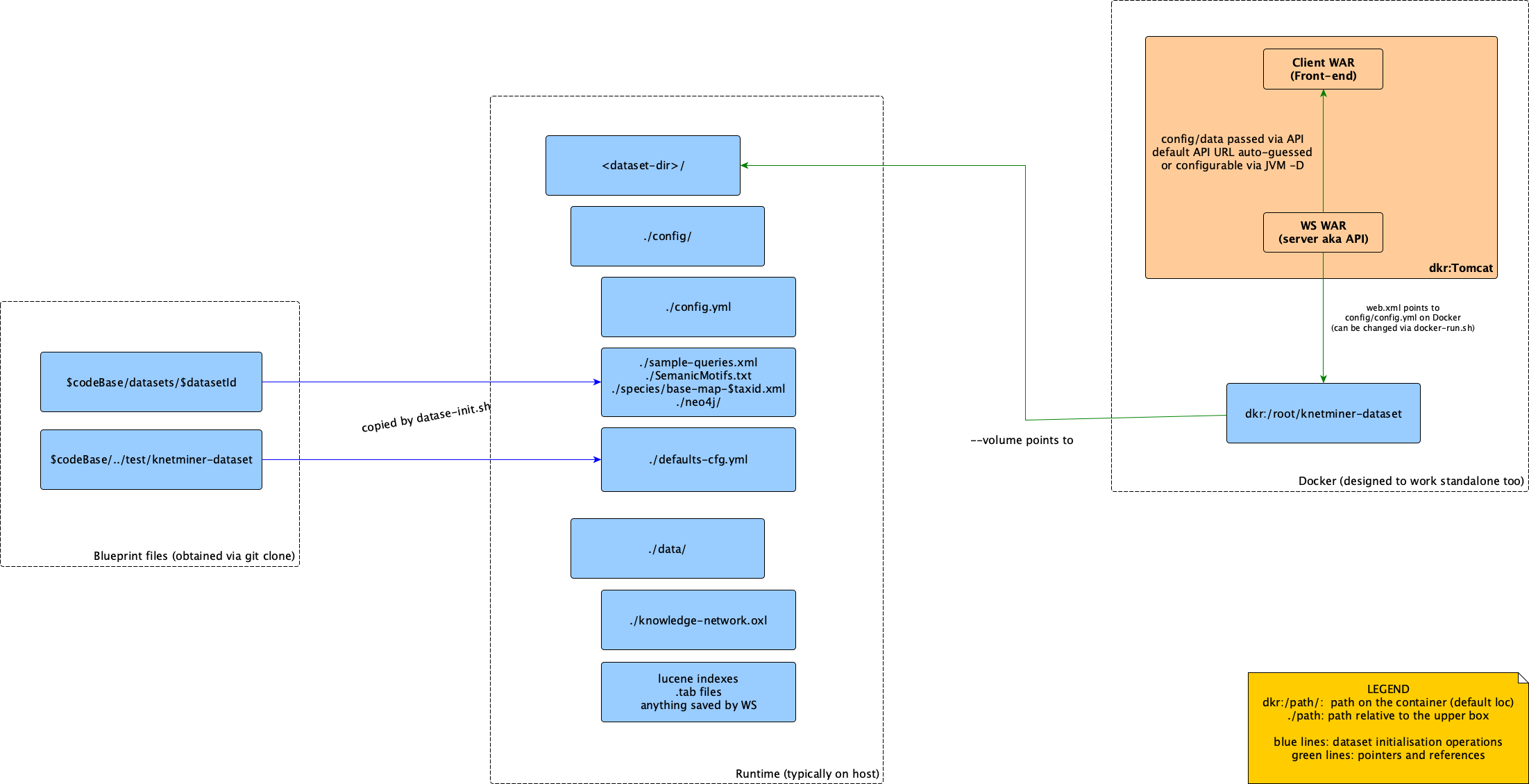 Docker Architecture Diagram