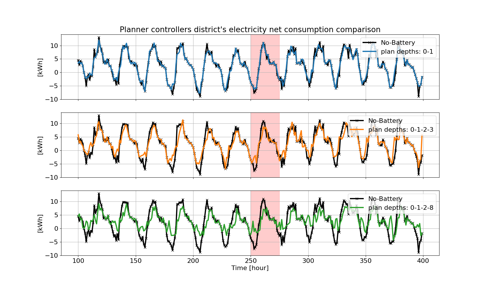 planner_controllers_net_consumption_comparison.png