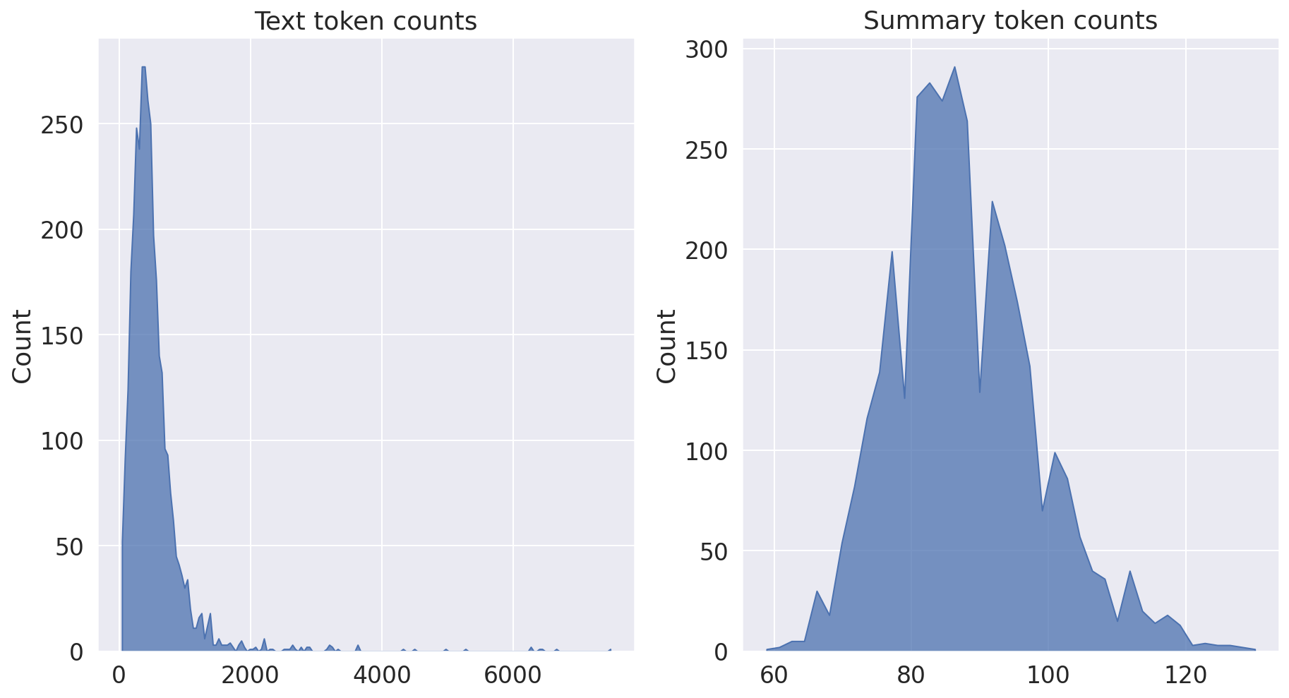 news_summary_histogram.png