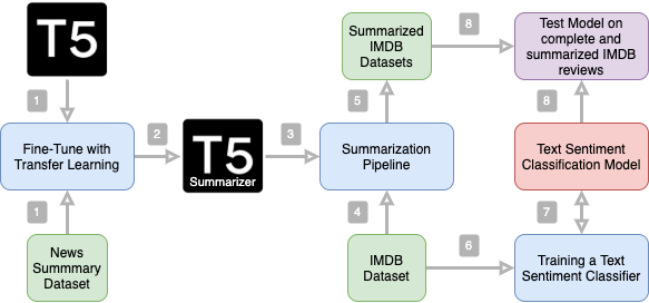 Project_flowchart.png