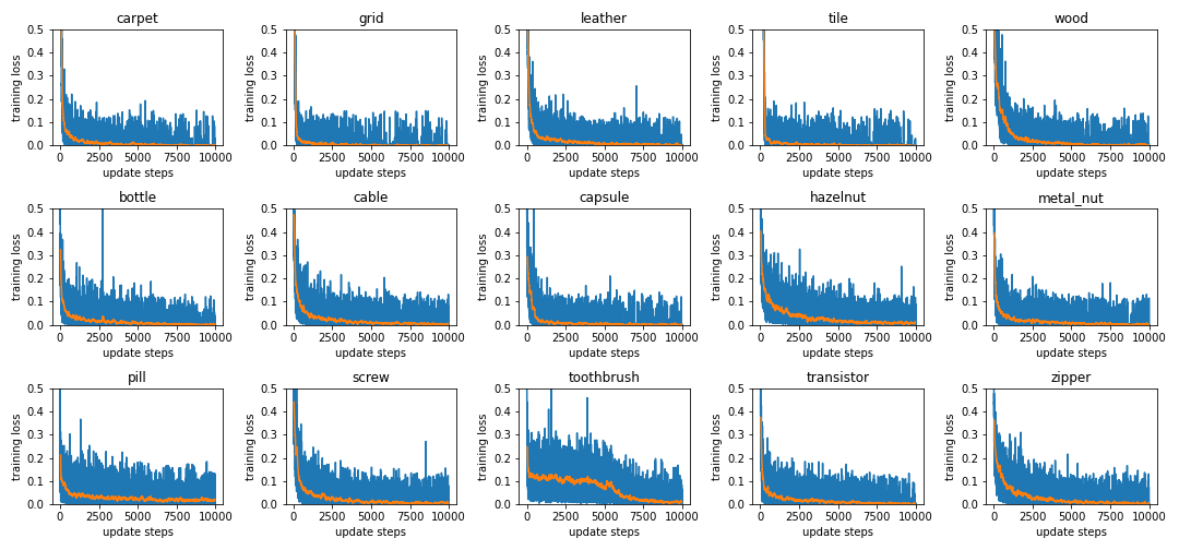 normal_loss.png