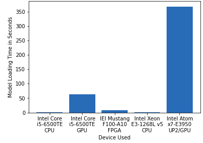 model_loading_time_fp32.png