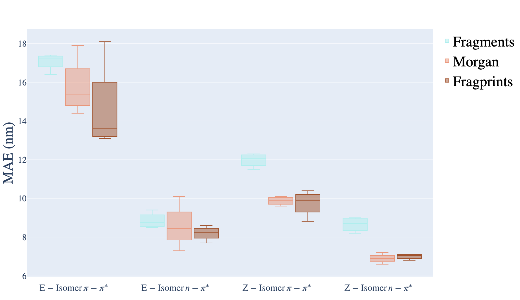 boxplot_repr.png