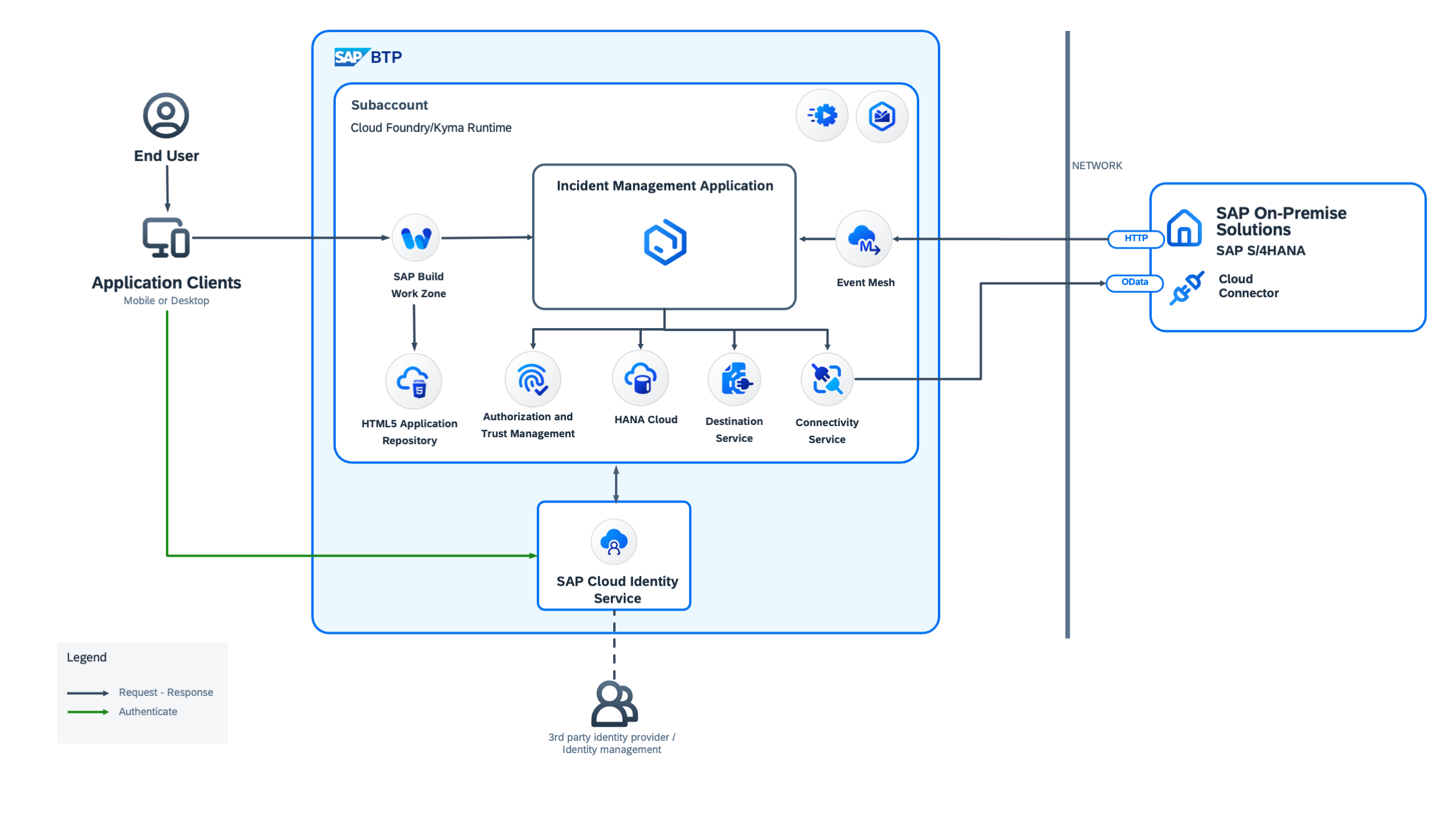 Solution-Diagram.png