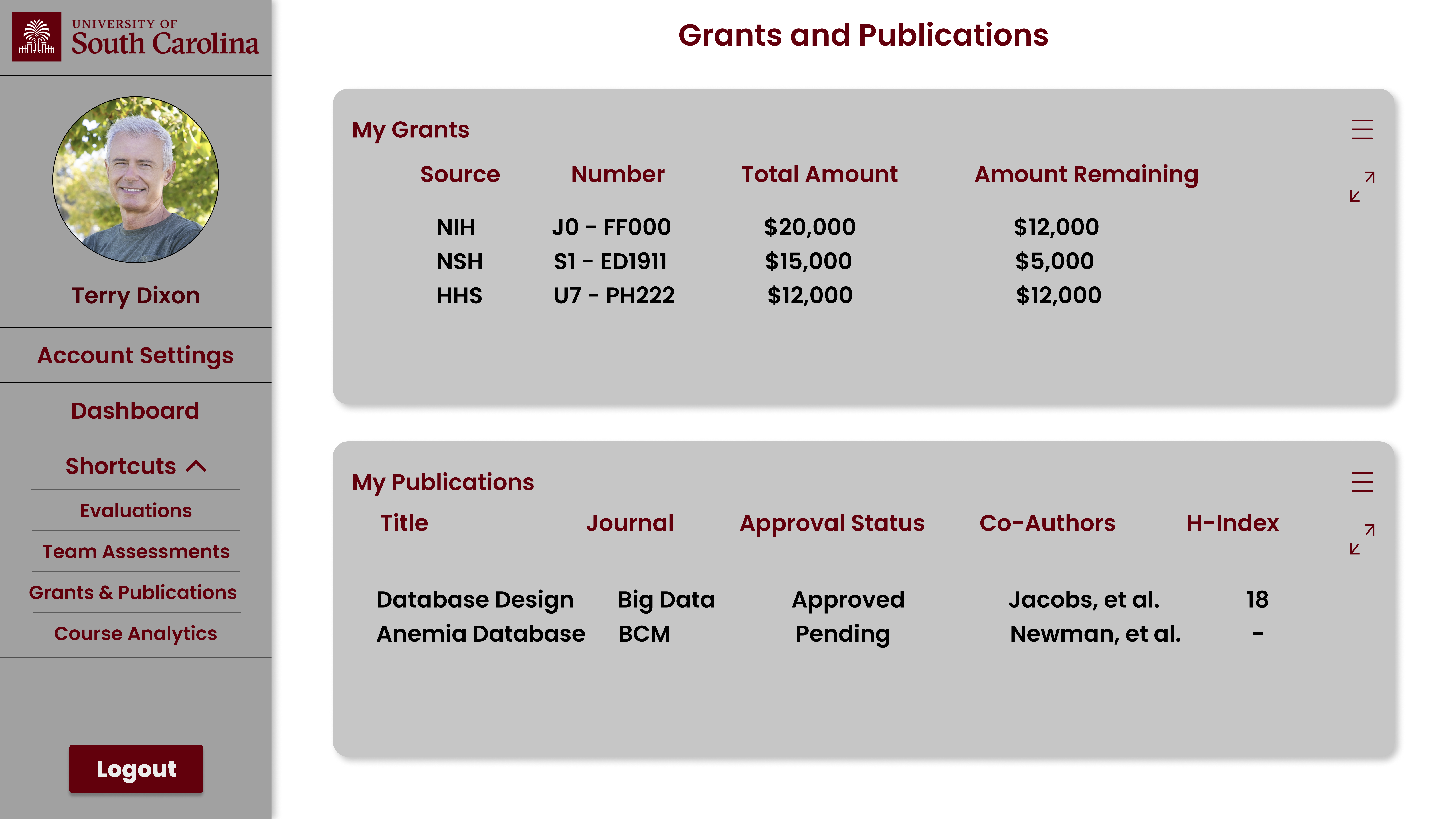 grants-and-publications