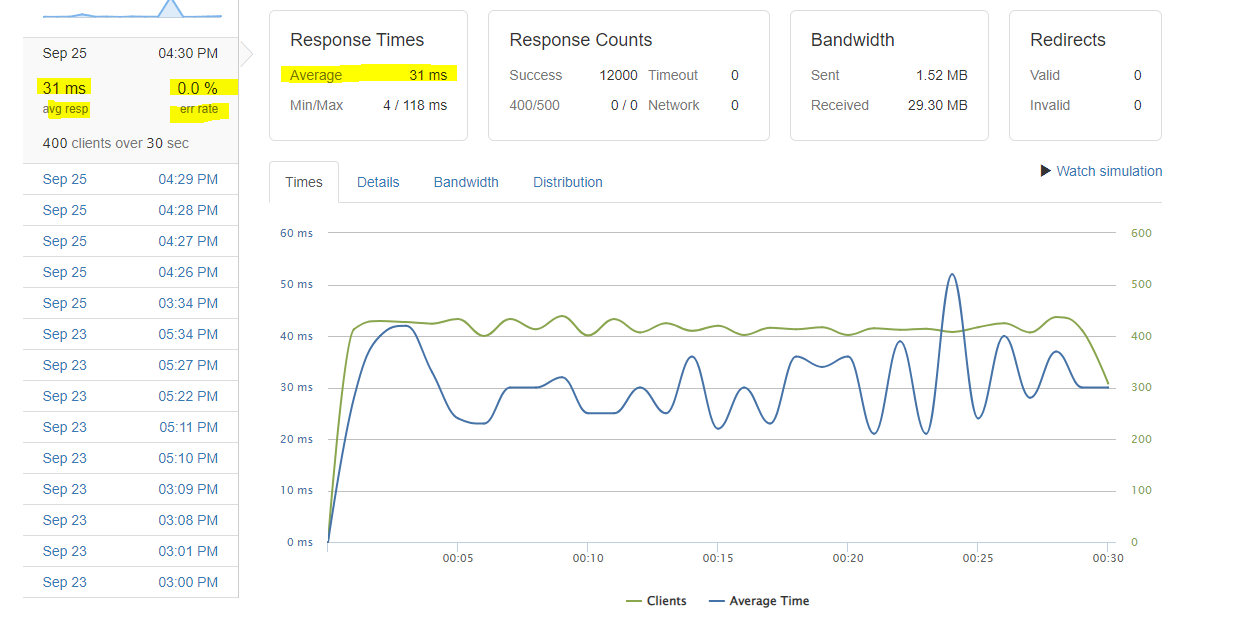 Single-Server-400-RPS.PNG