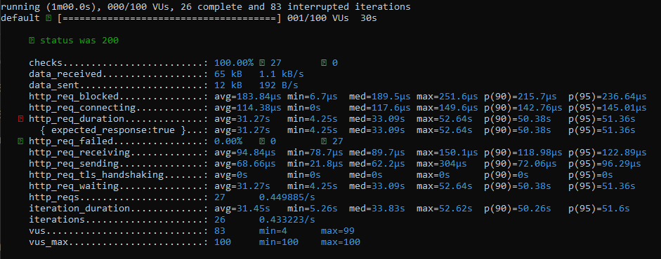 K6-No-Indexing-100-RPS.PNG